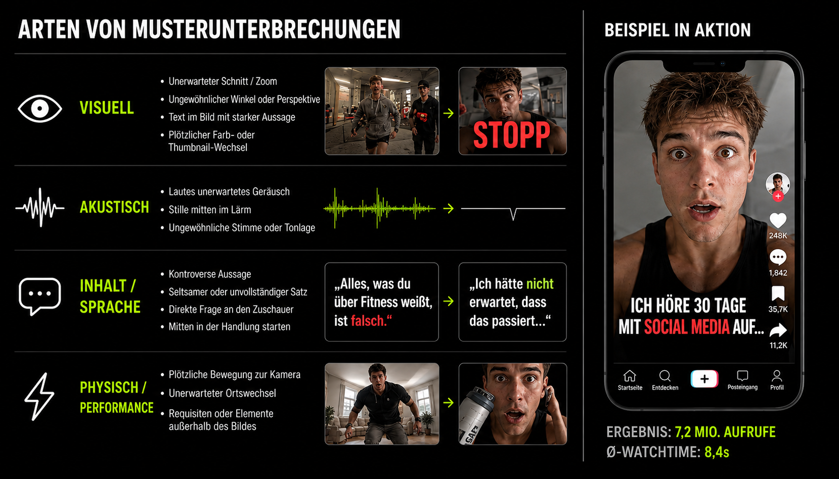 Arten von Pattern Interrupts und Beispiele